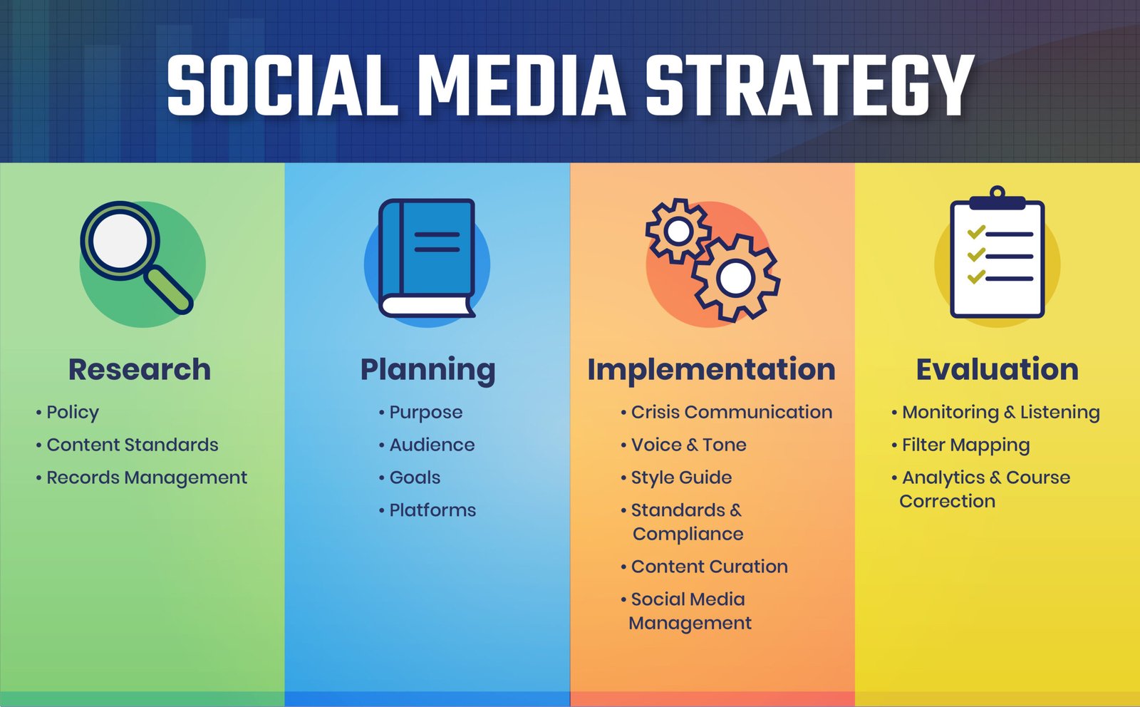 4 Social Media Marketing Strategies for Small Business